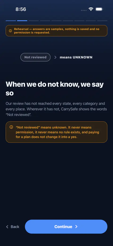 A CarrySafe setup screen headed “When we do not know, we say so”, with a Not reviewed badge reading “means UNKNOWN” and a panel noting that it never means permission and that paying for a plan does not change it into a yes. An orange banner across the top reads that this is a rehearsal and no permission is requested.